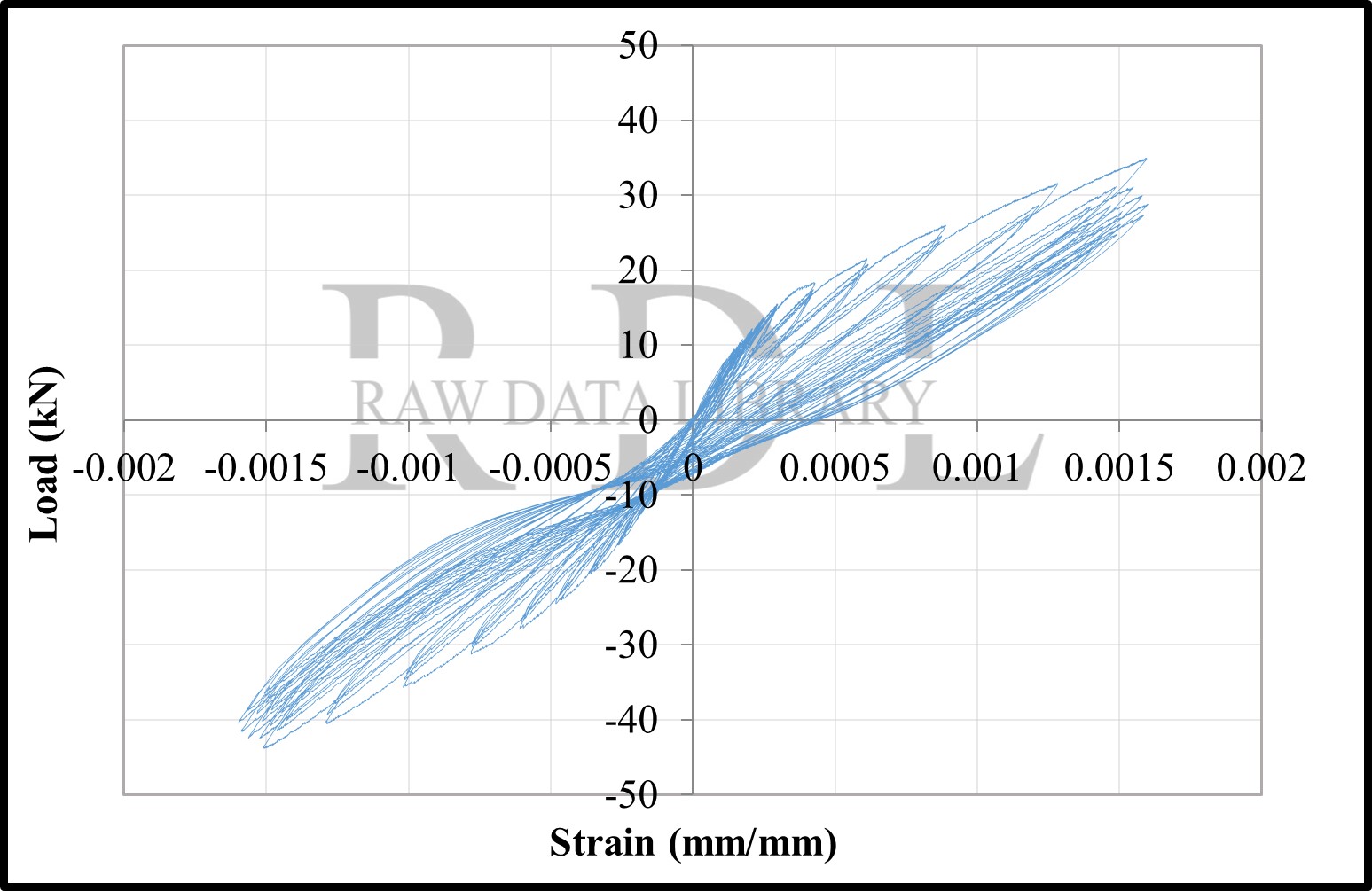 Load-strain relationships — image 118