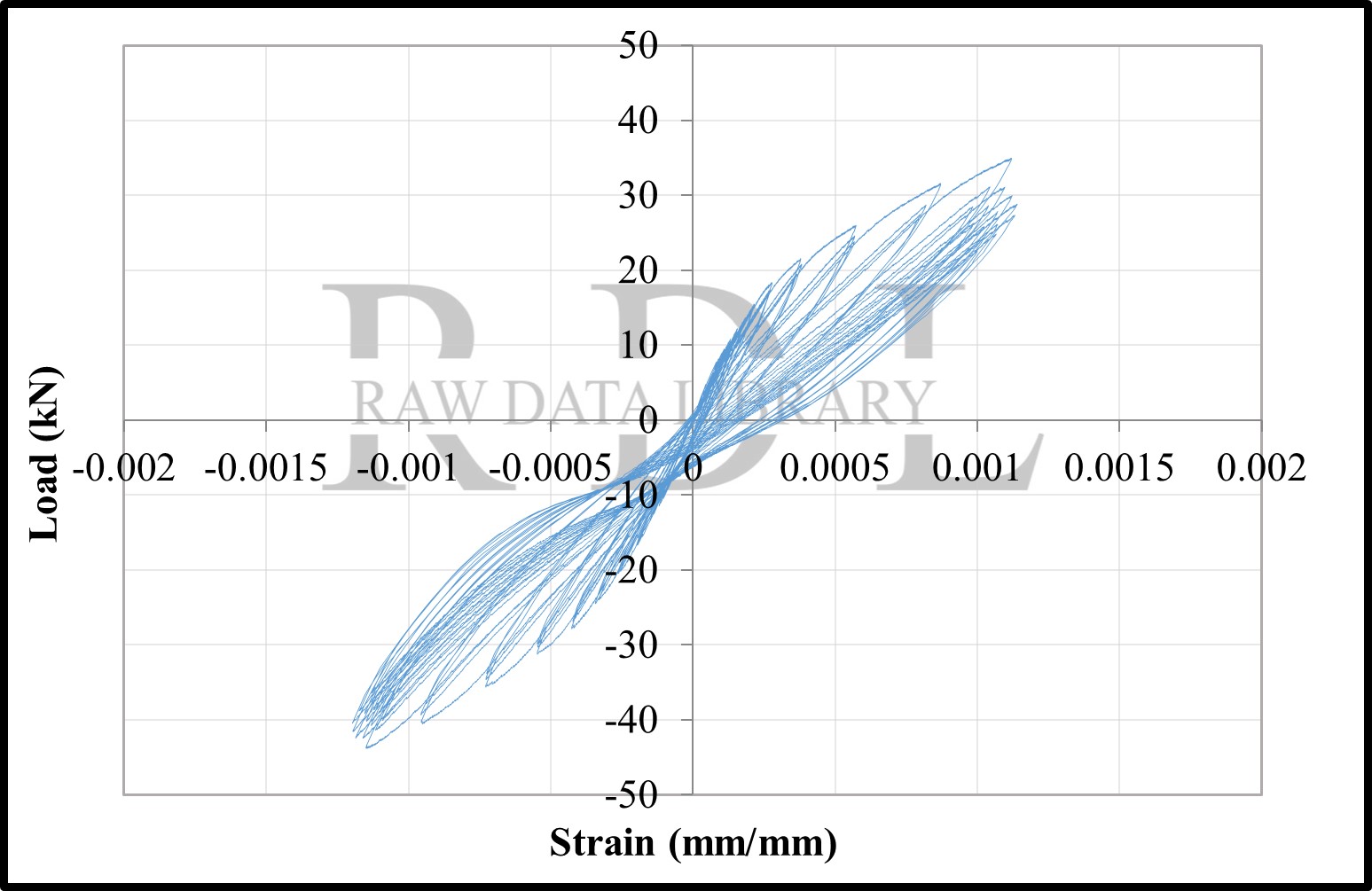 Load-strain relationships — image 119
