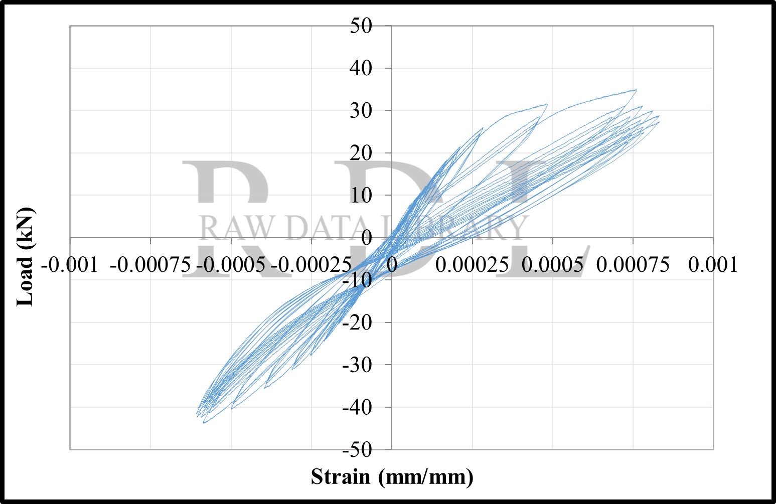Load-strain relationships — image 120