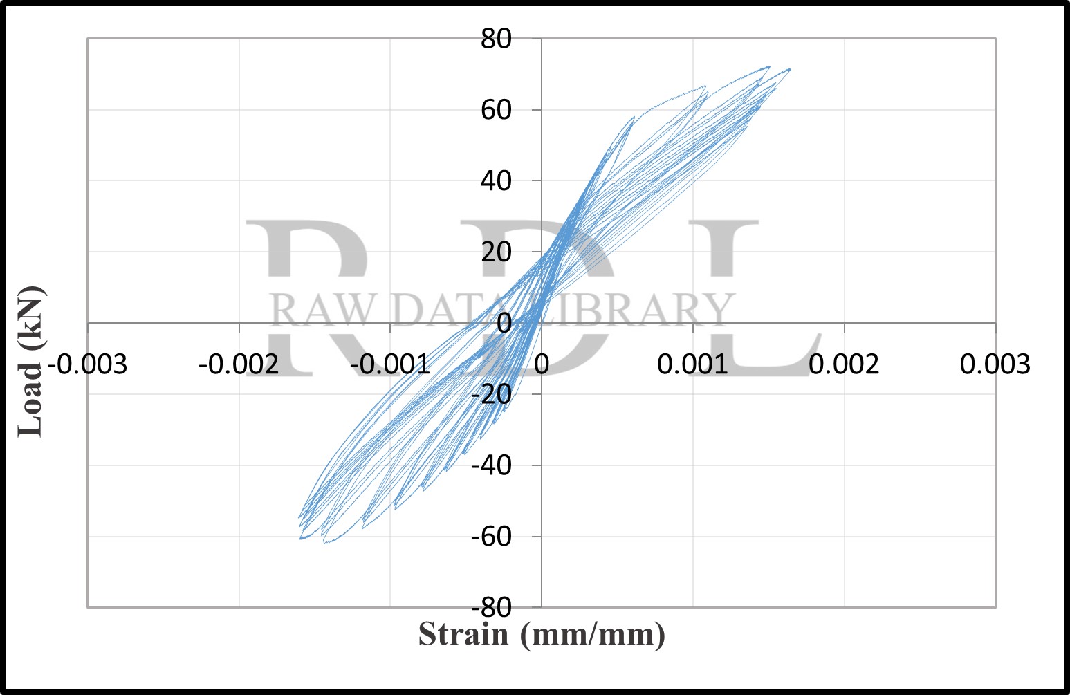 Load-strain relationships — image 13