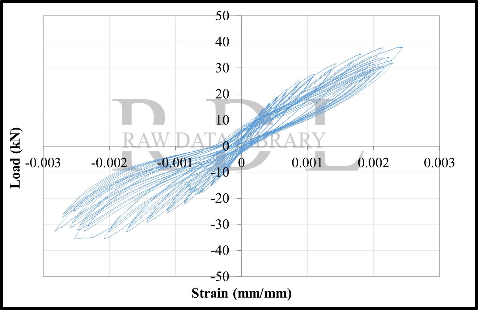 Load-strain relationships — image 121
