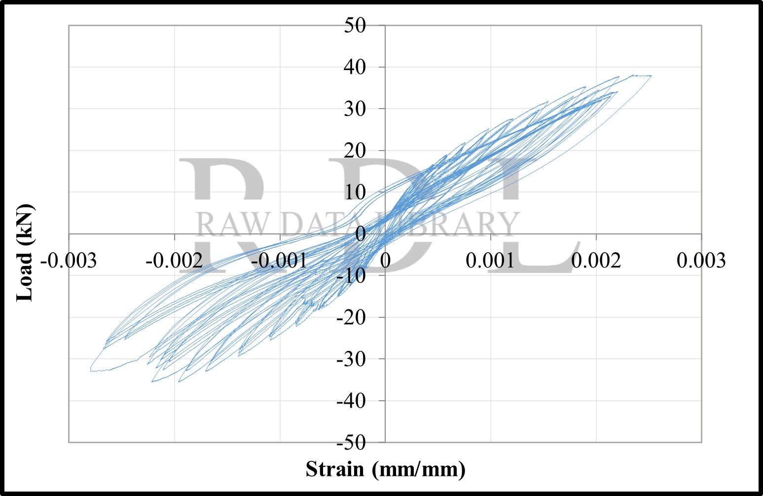 Load-strain relationships — image 122