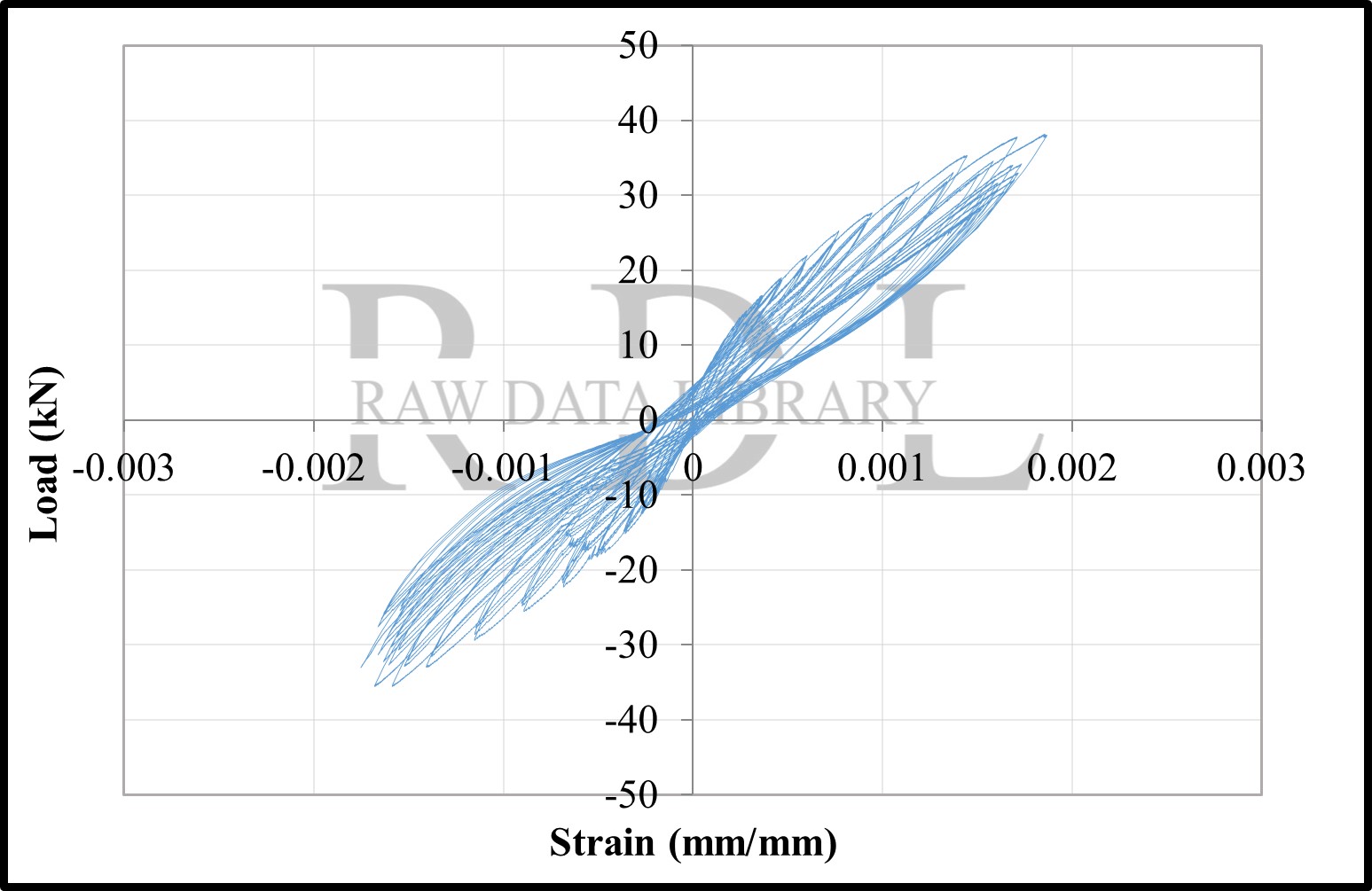 Load-strain relationships — image 123