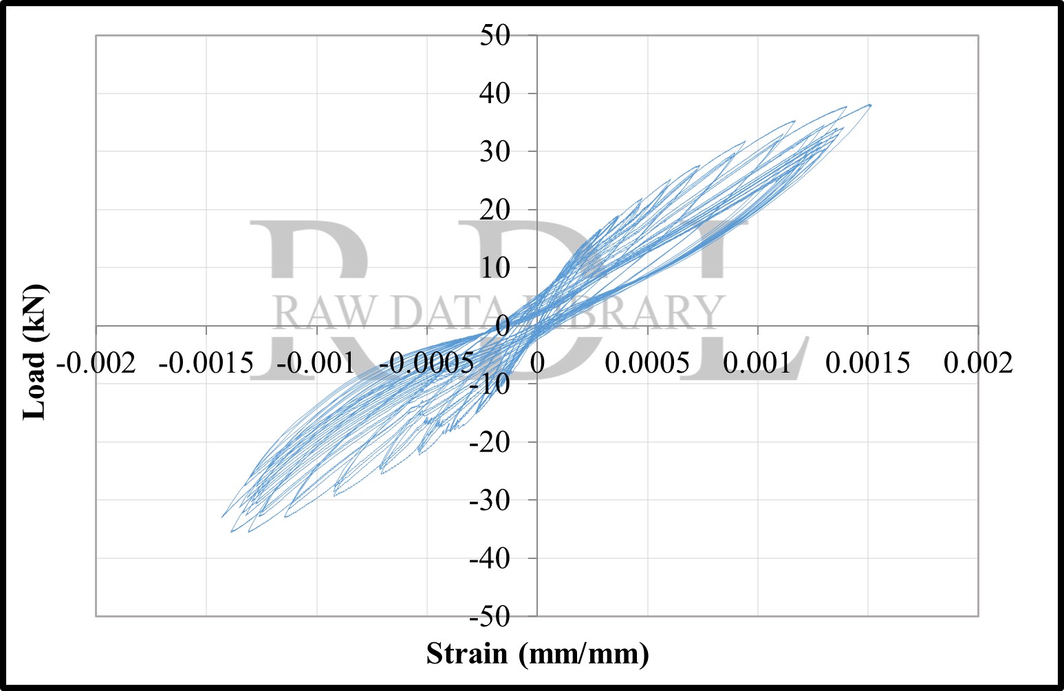 Load-strain relationships — image 124