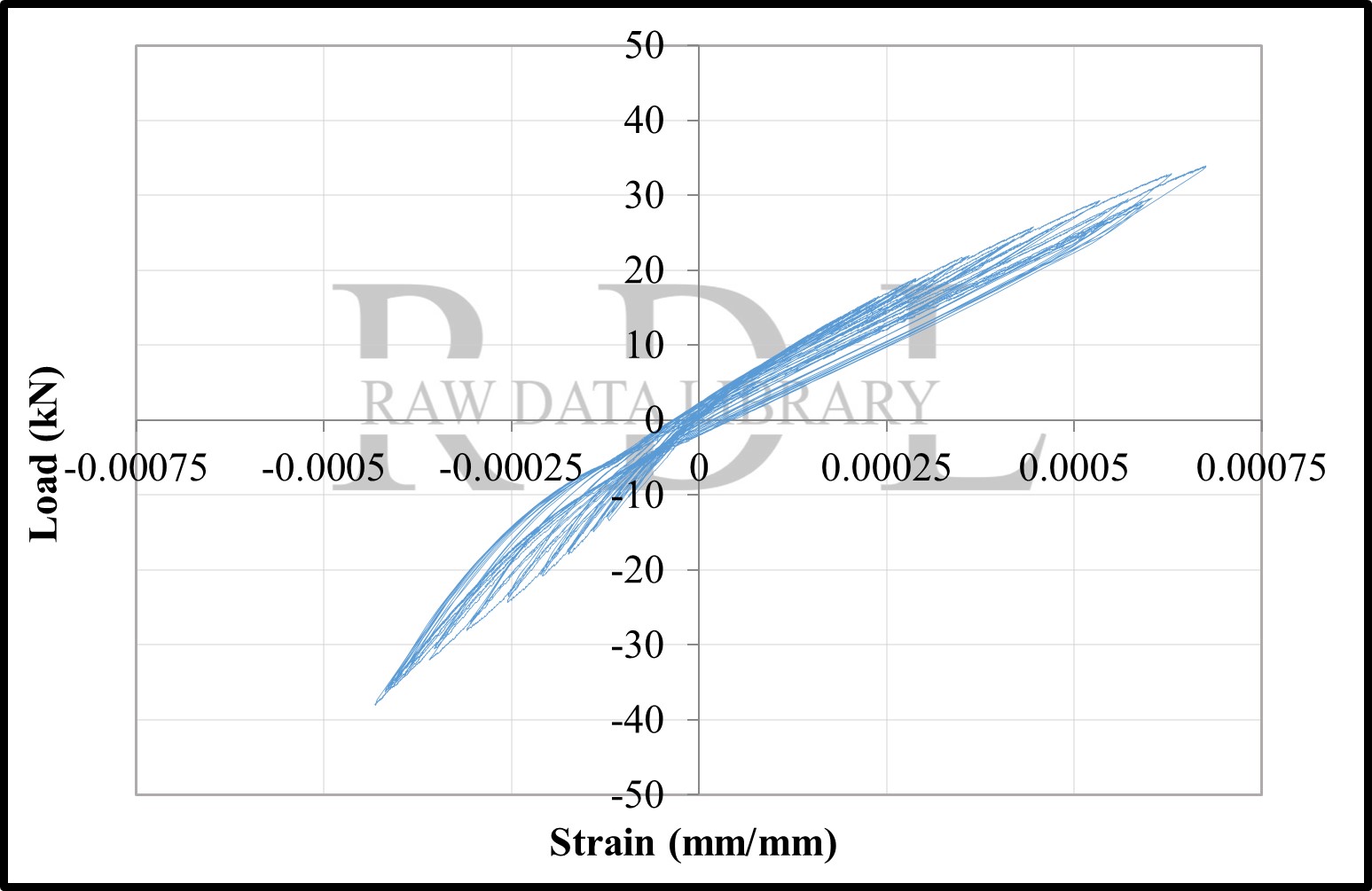 Load-strain relationships — image 125