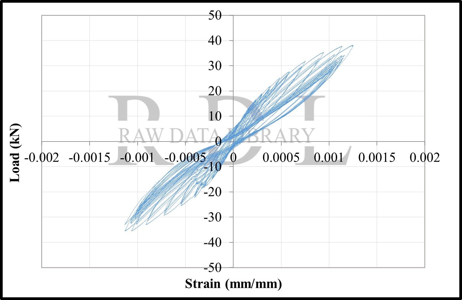 Load-strain relationships — image 126