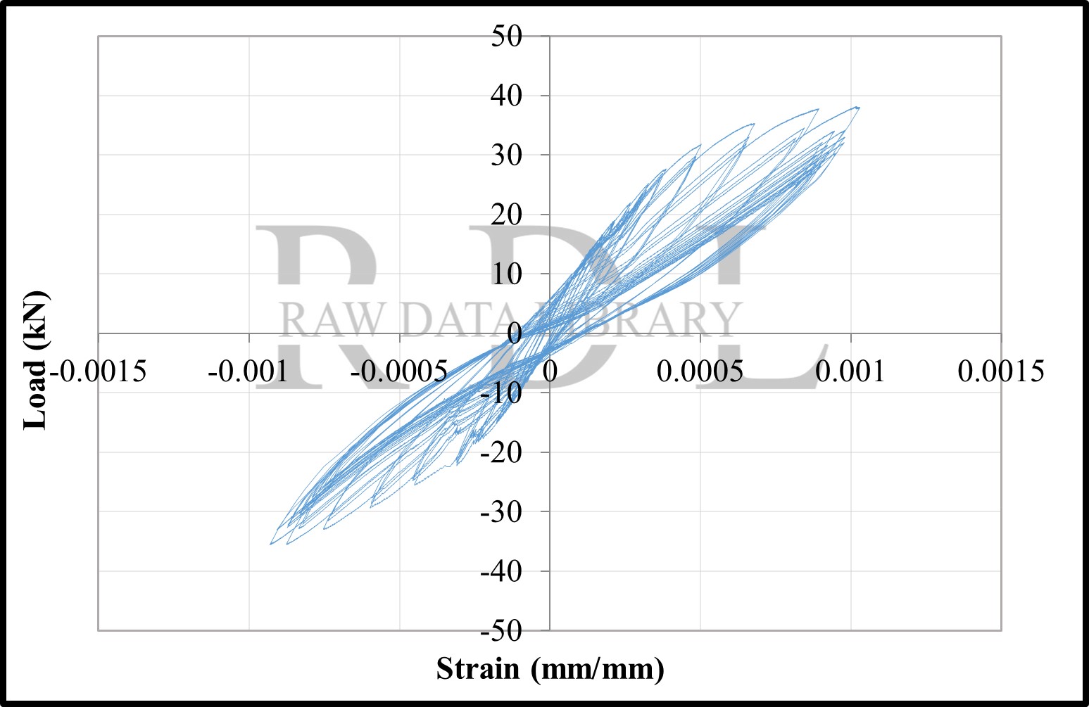 Load-strain relationships — image 127