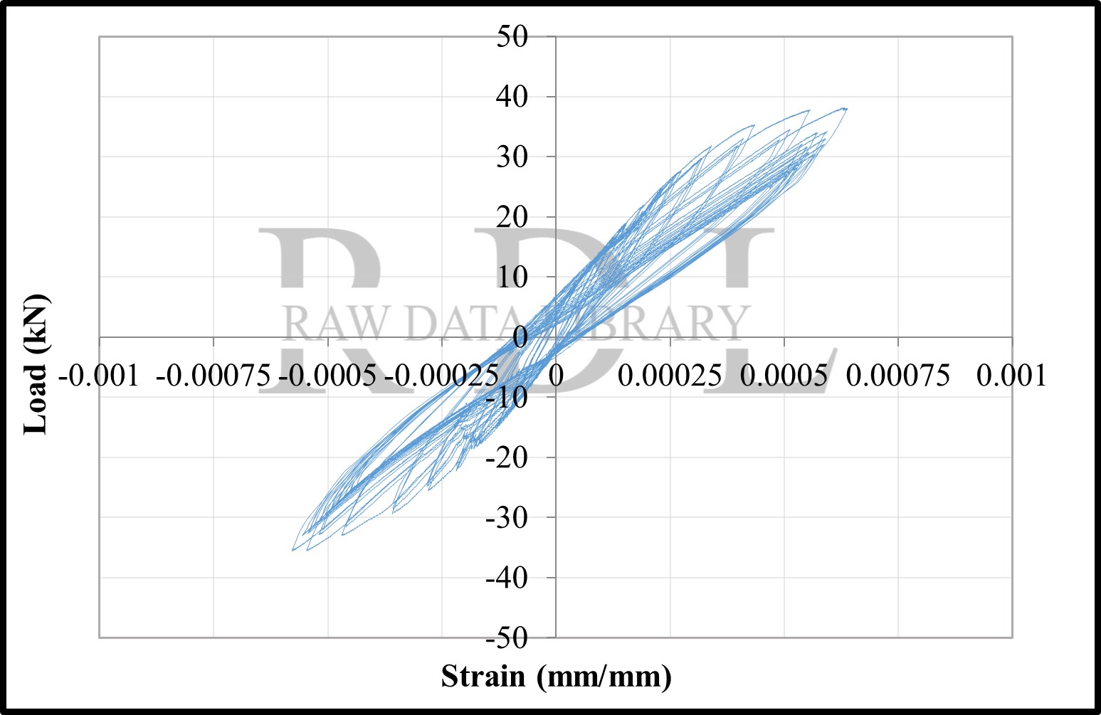 Load-strain relationships — image 128