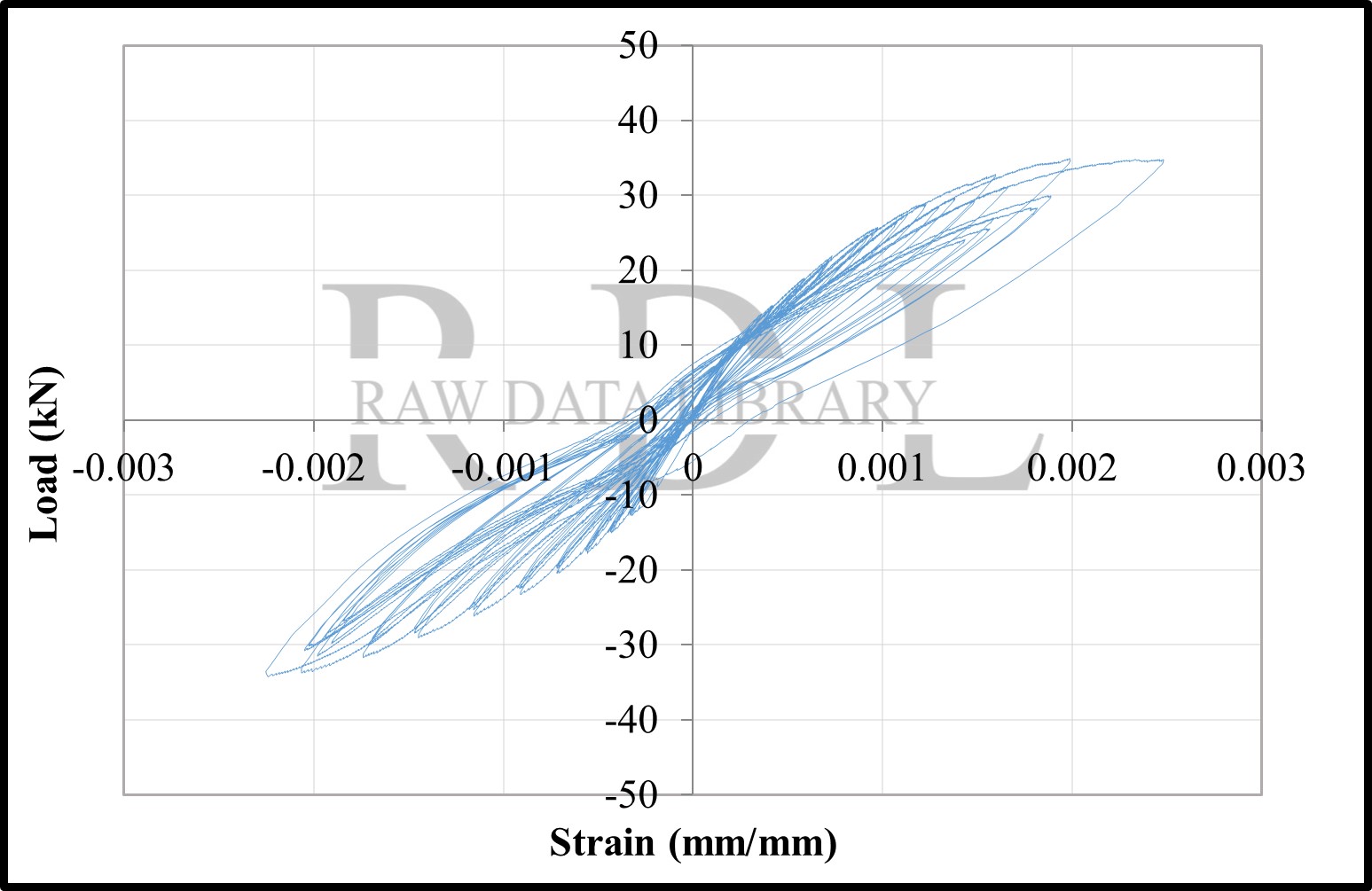 Load-strain relationships — image 129