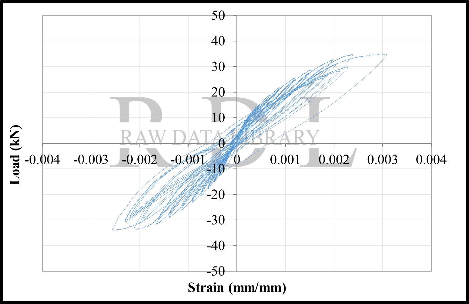 Load-strain relationships — image 130