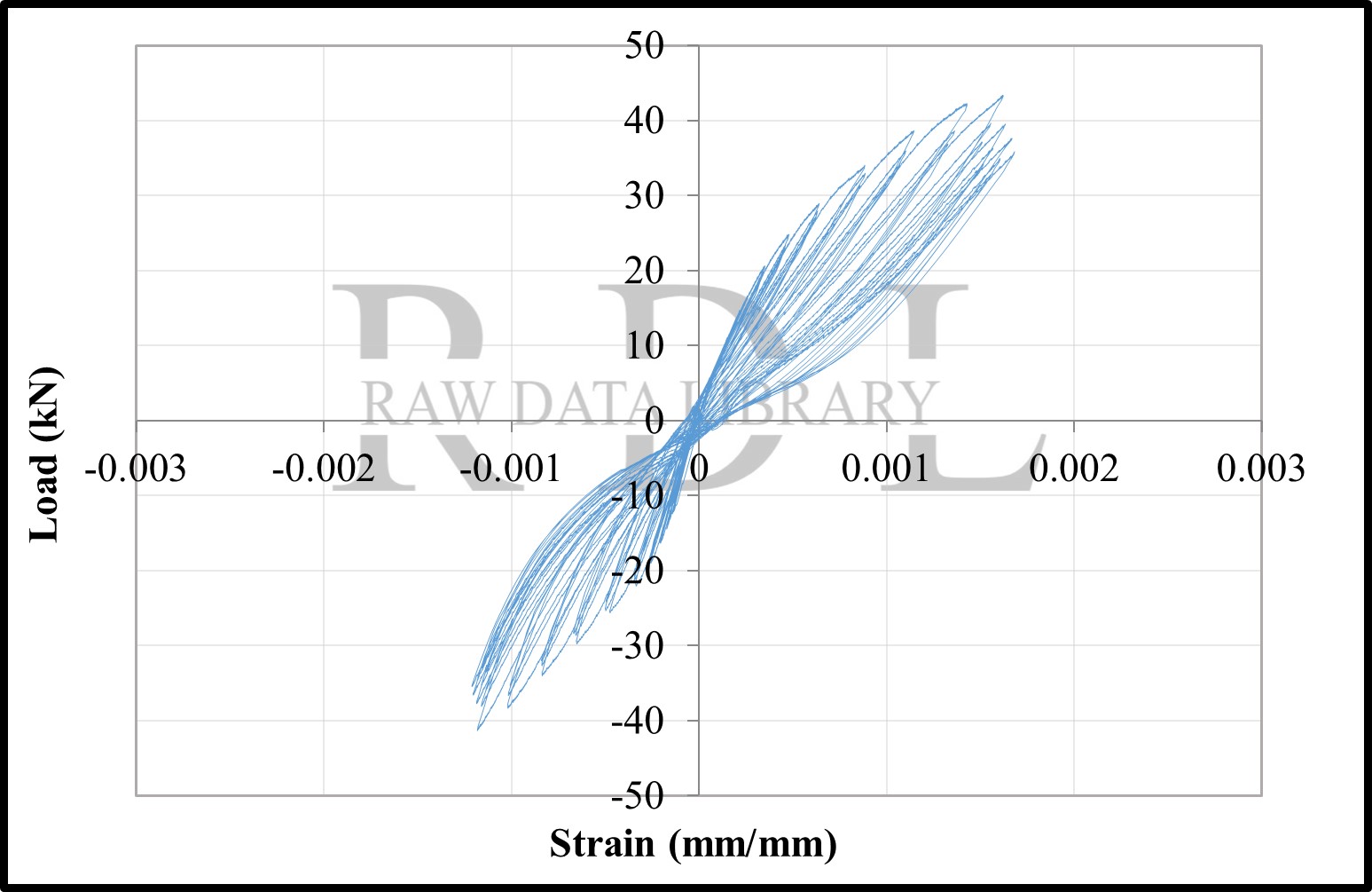Load-strain relationships — image 14