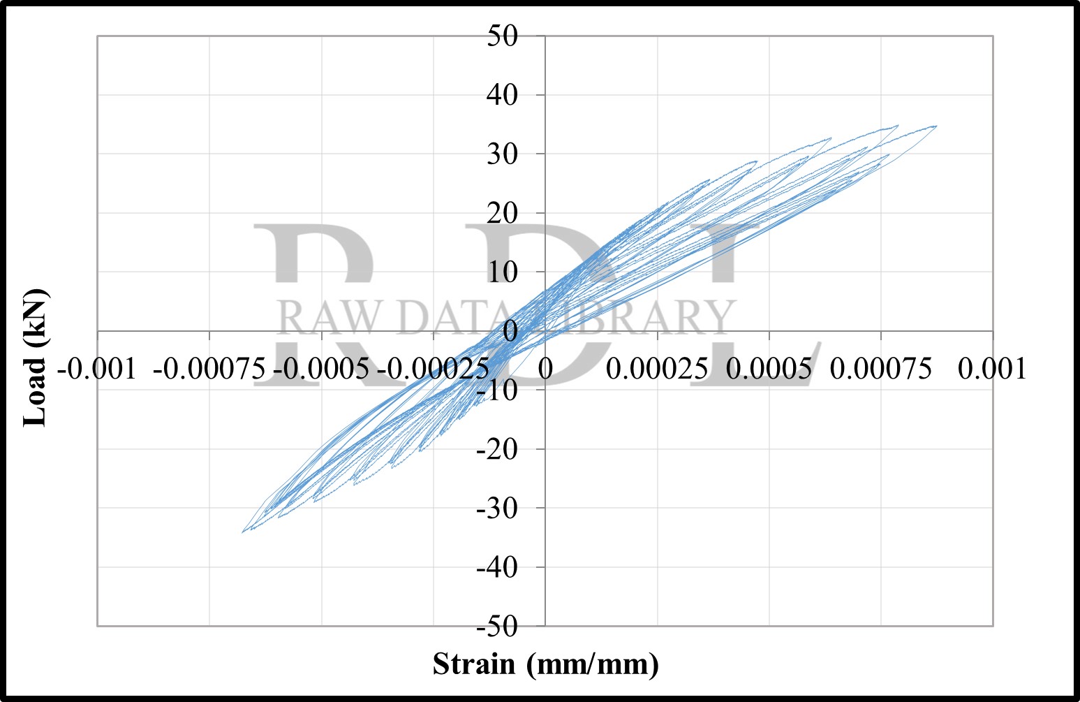 Load-strain relationships — image 131