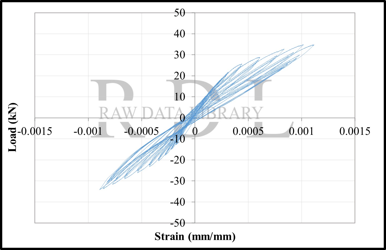 Load-strain relationships — image 132