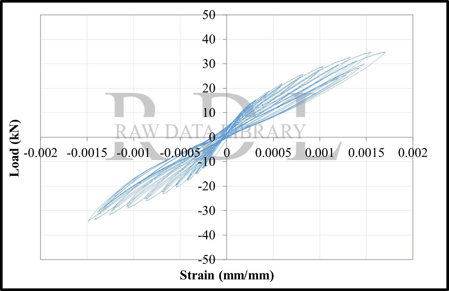 Load-strain relationships — image 133