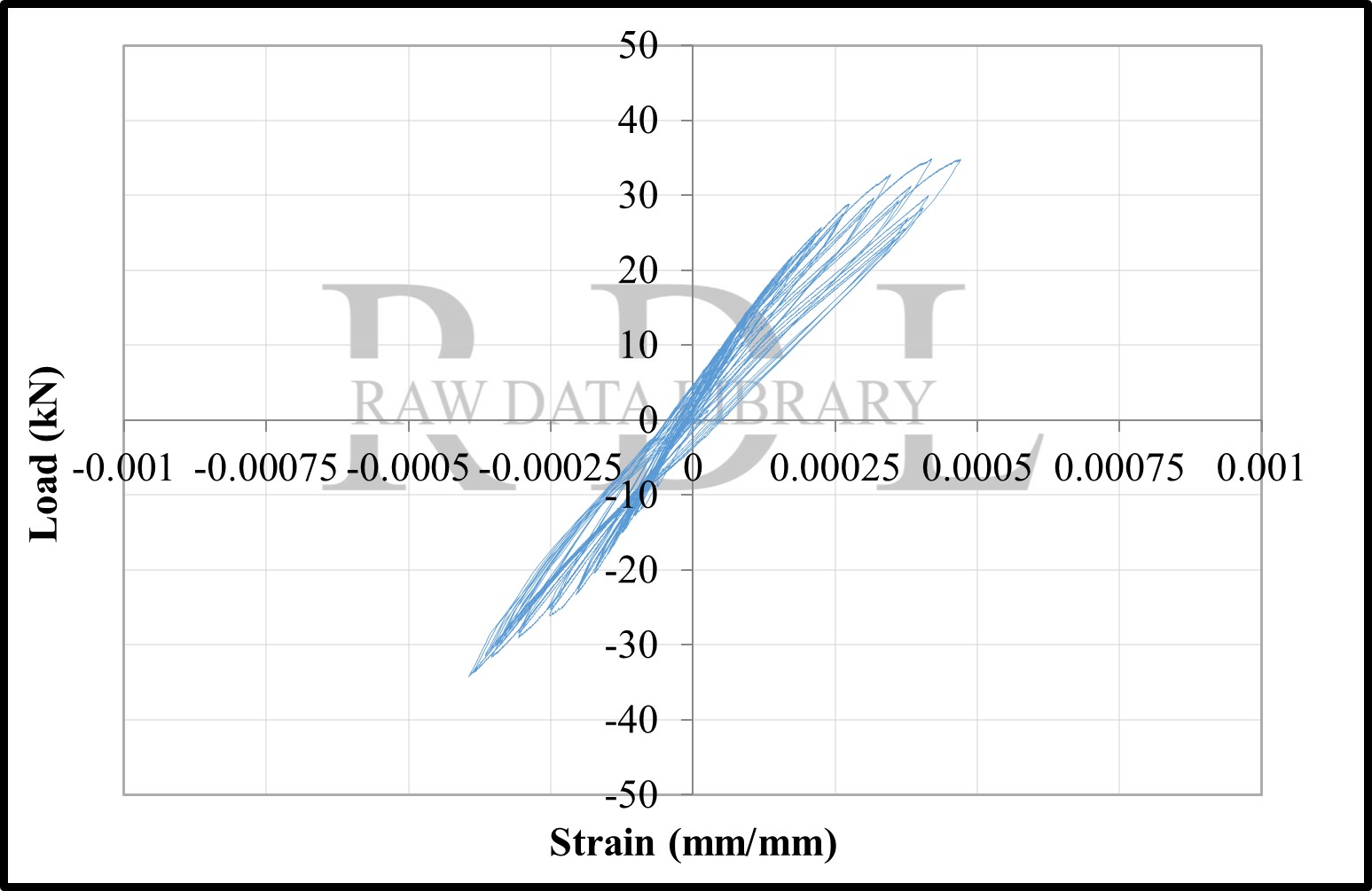 Load-strain relationships — image 135