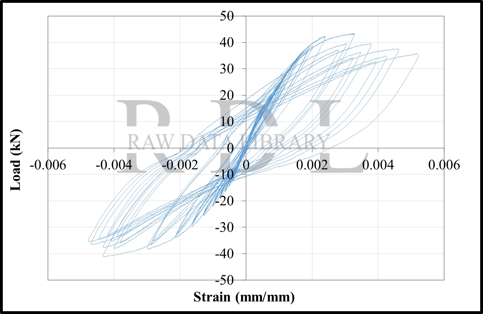 Load-strain relationships — image 136