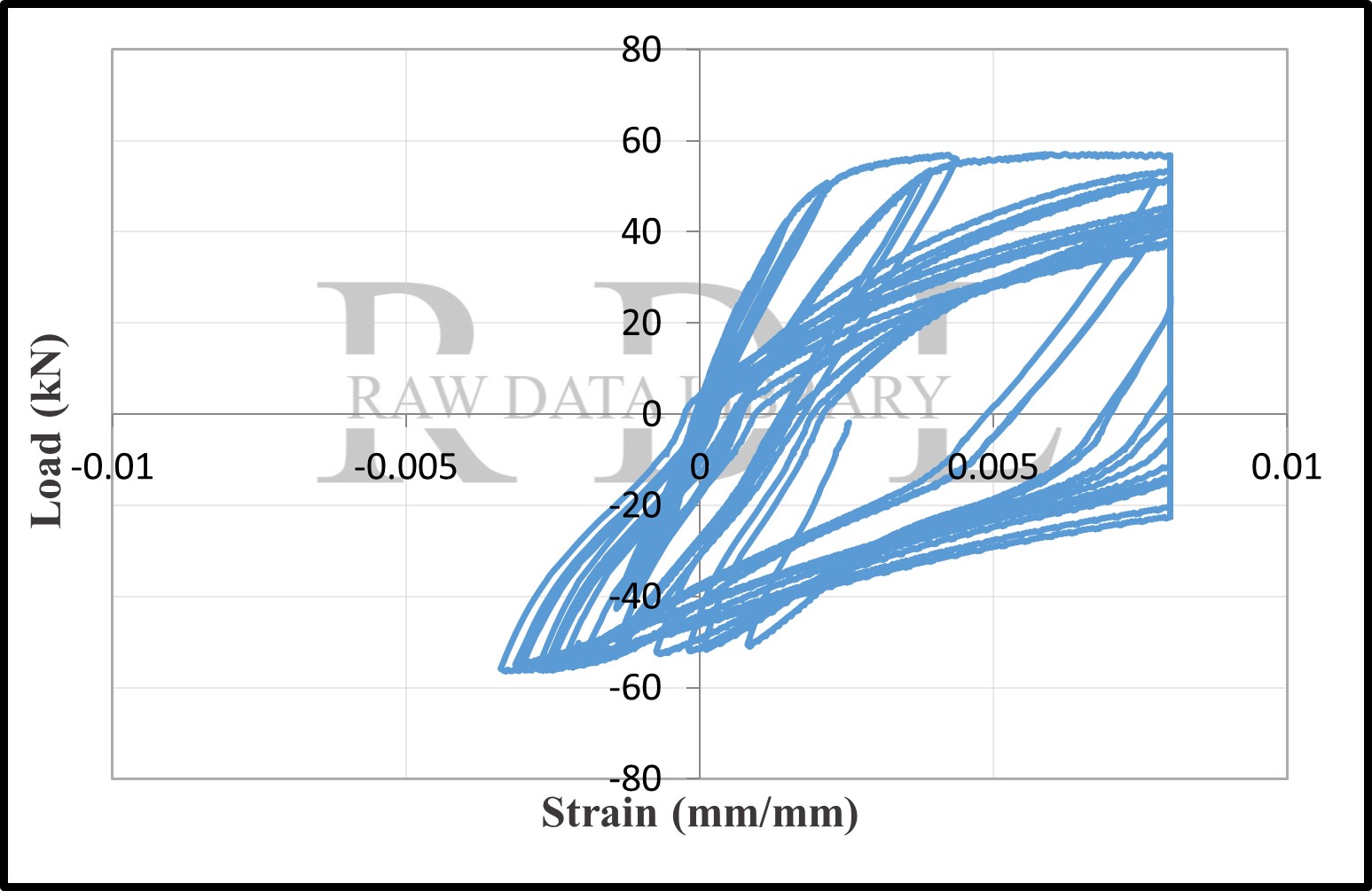 Load-strain relationships — image 137