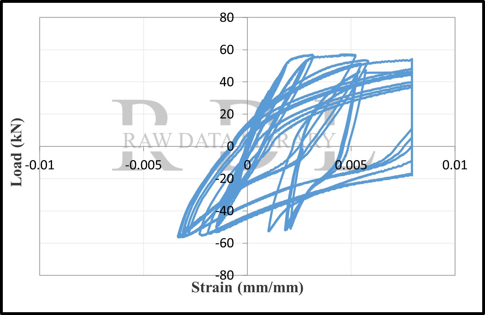 Load-strain relationships — image 138