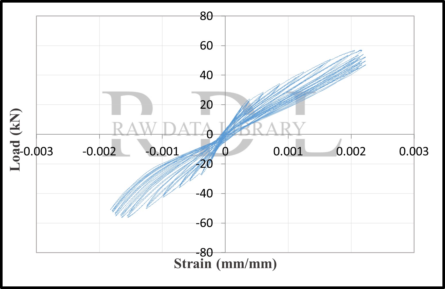 Load-strain relationships — image 139