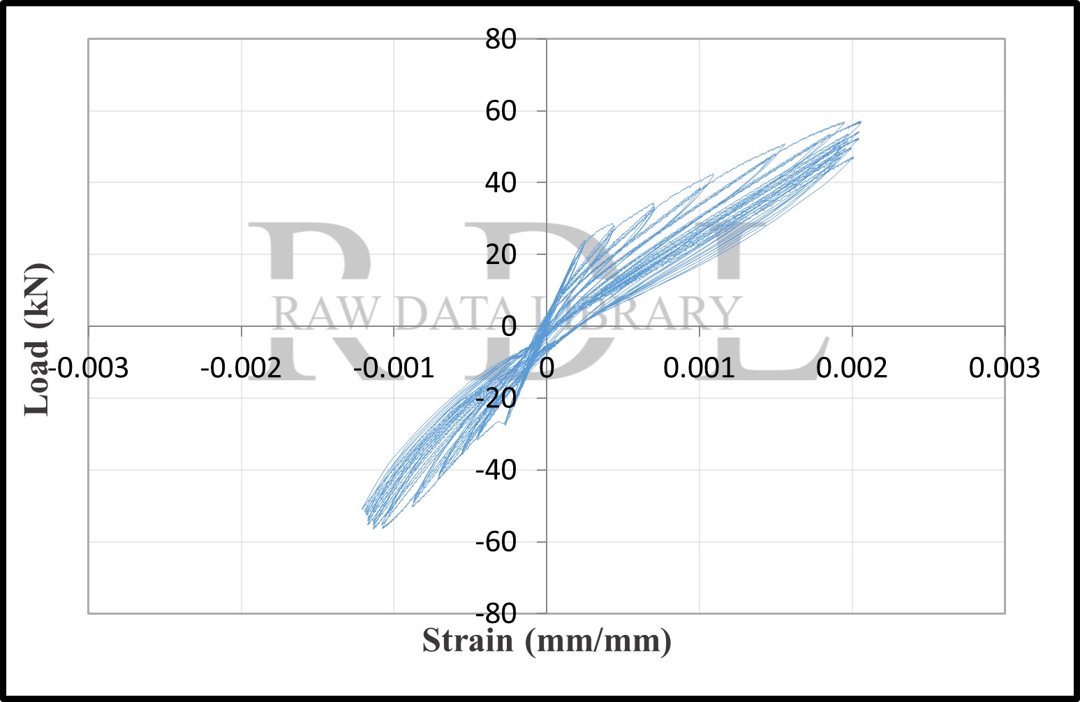 Load-strain relationships — image 140