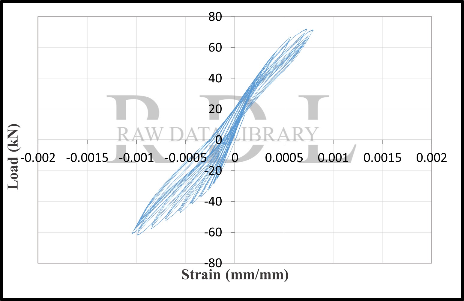 Load-strain relationships — image 15