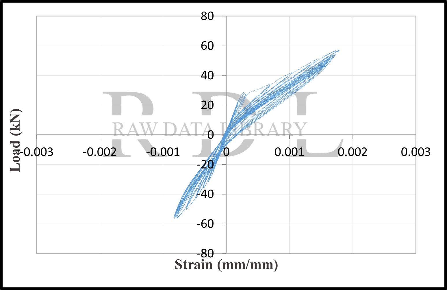 Load-strain relationships — image 141