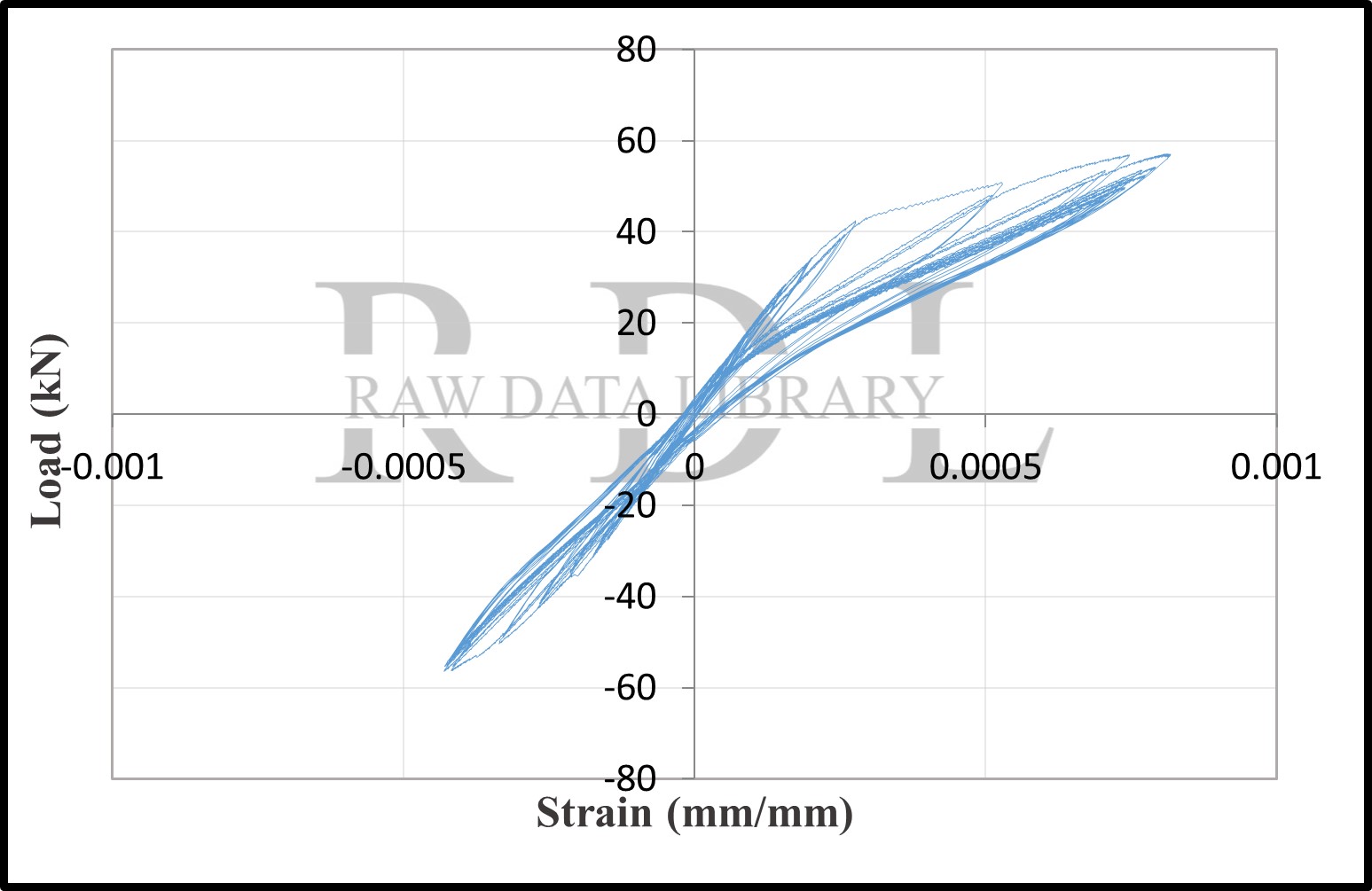 Load-strain relationships — image 143