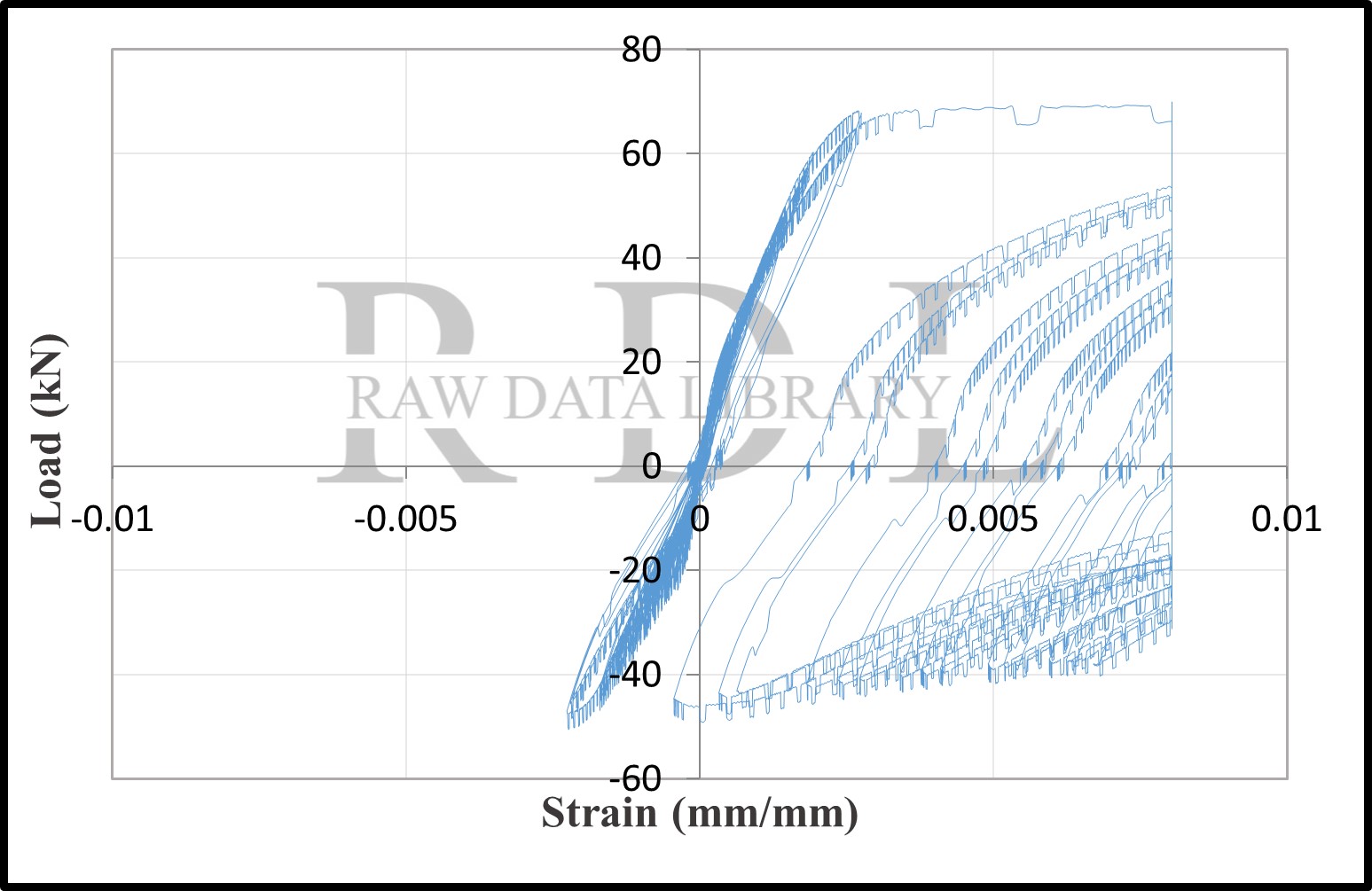 Load-strain relationships — image 144