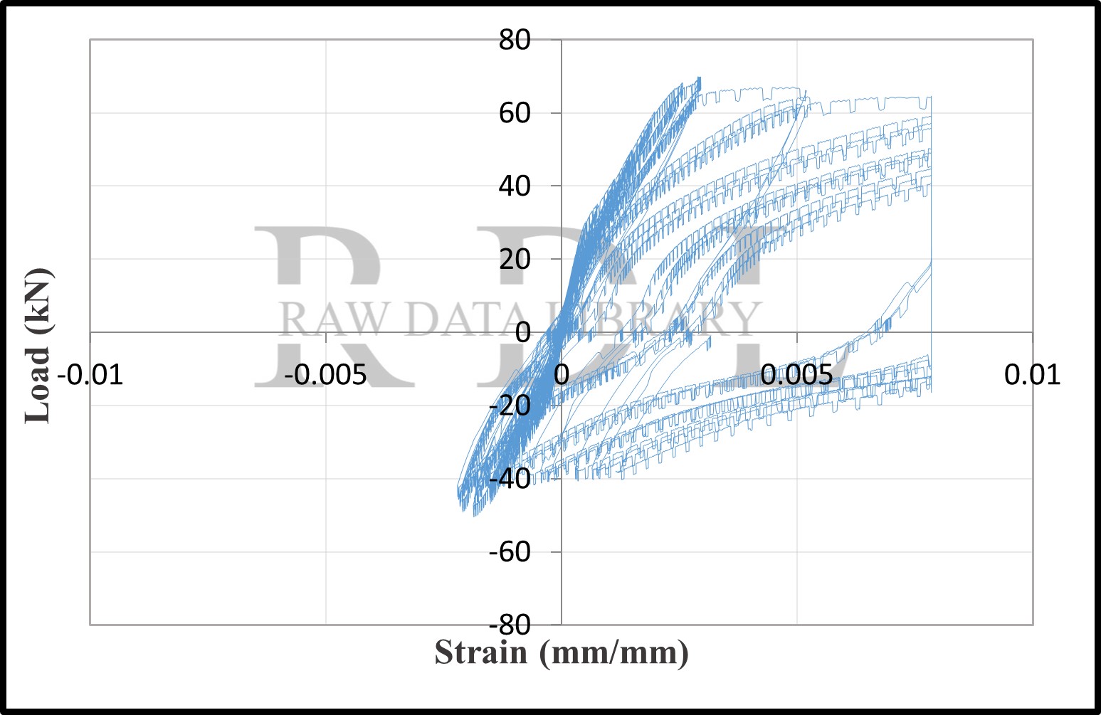 Load-strain relationships — image 145