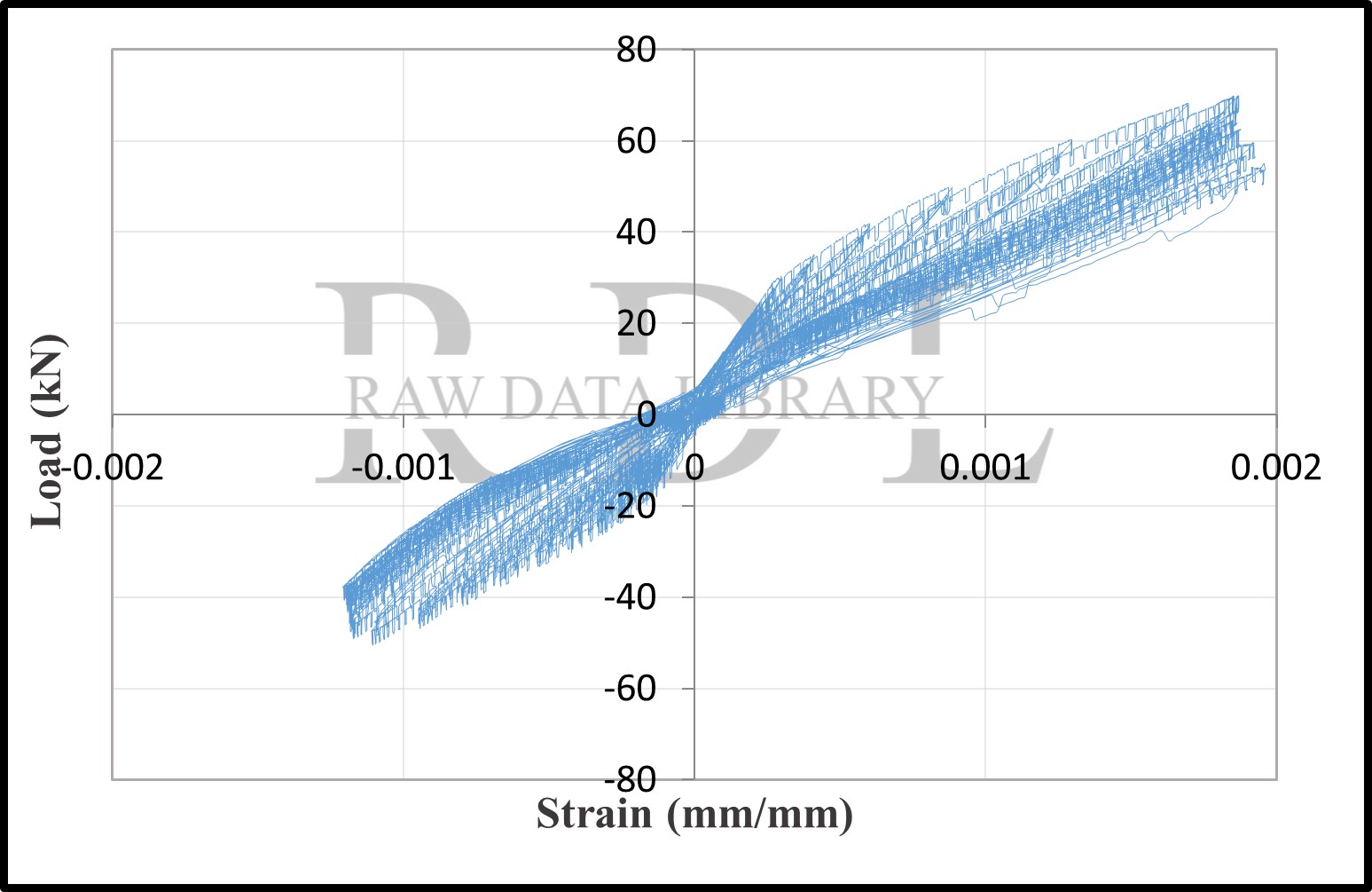 Load-strain relationships — image 146