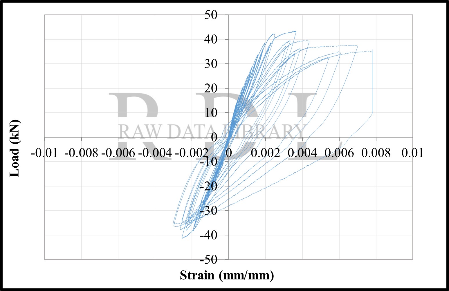 Load-strain relationships — image 147