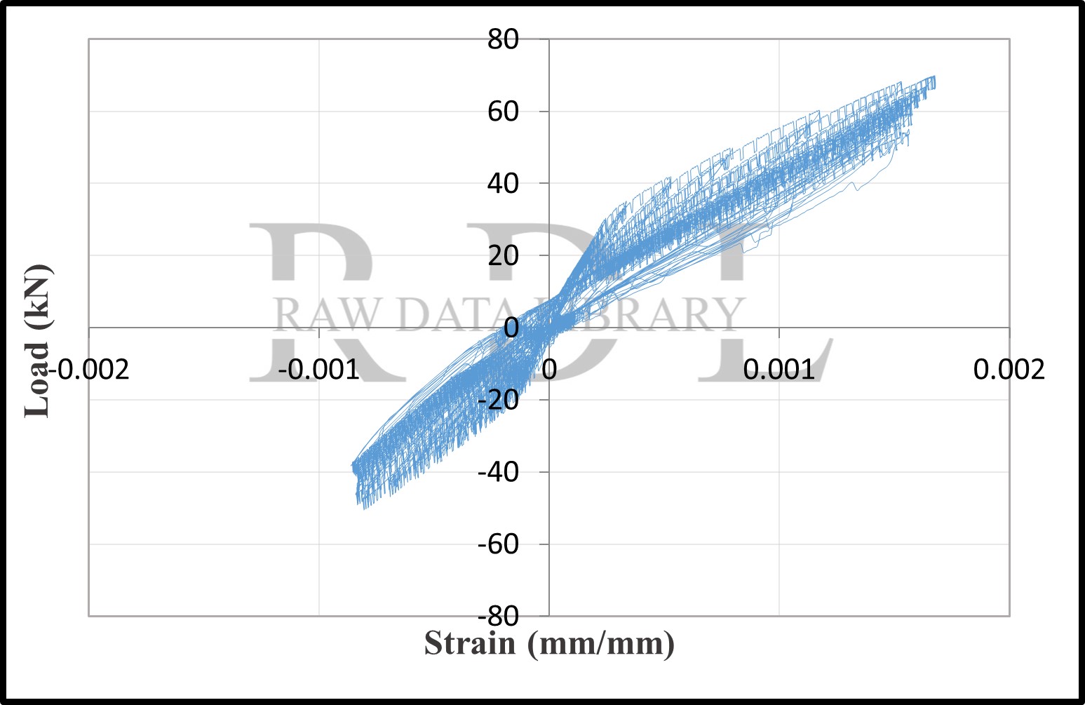 Load-strain relationships — image 148