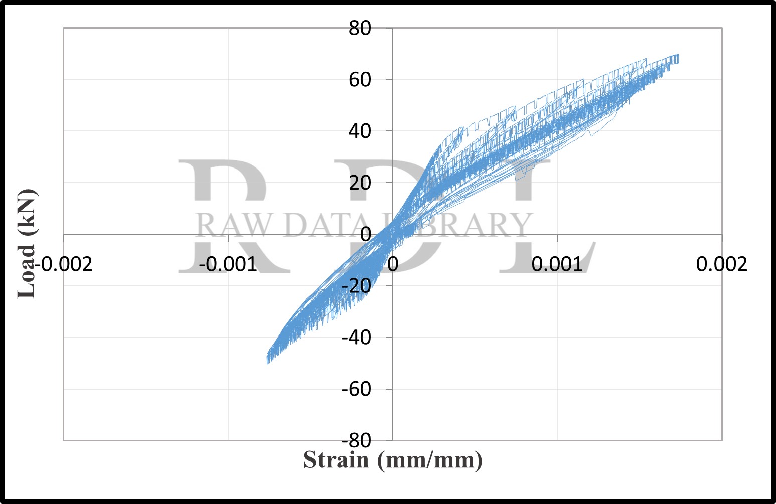 Load-strain relationships — image 149