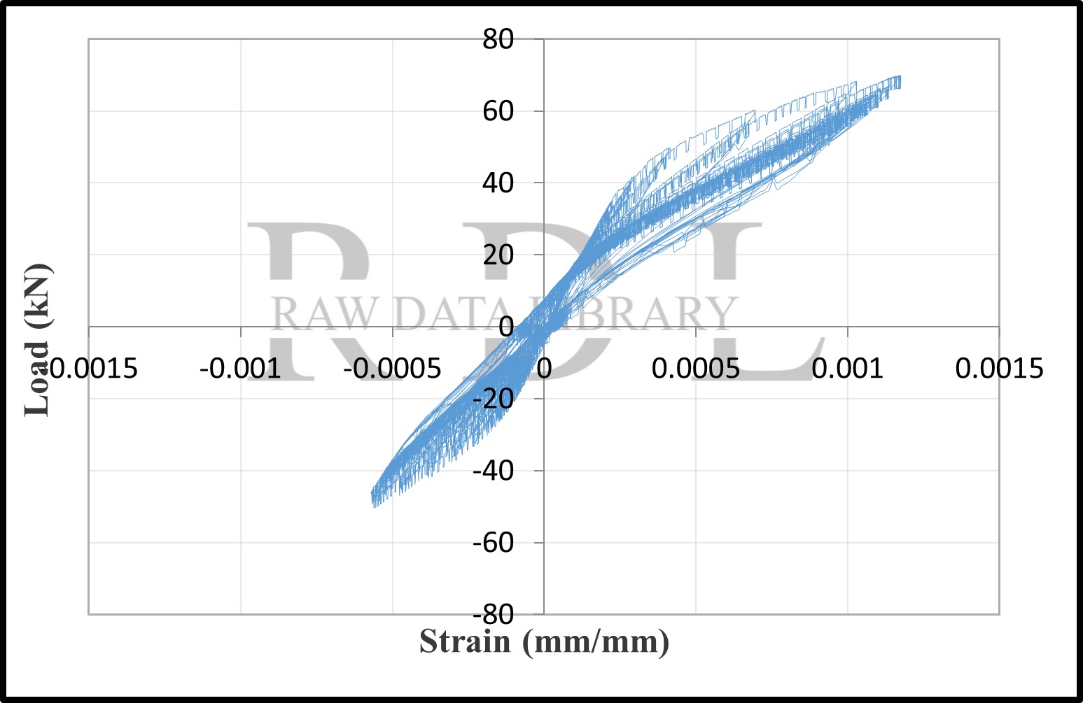 Load-strain relationships — image 150