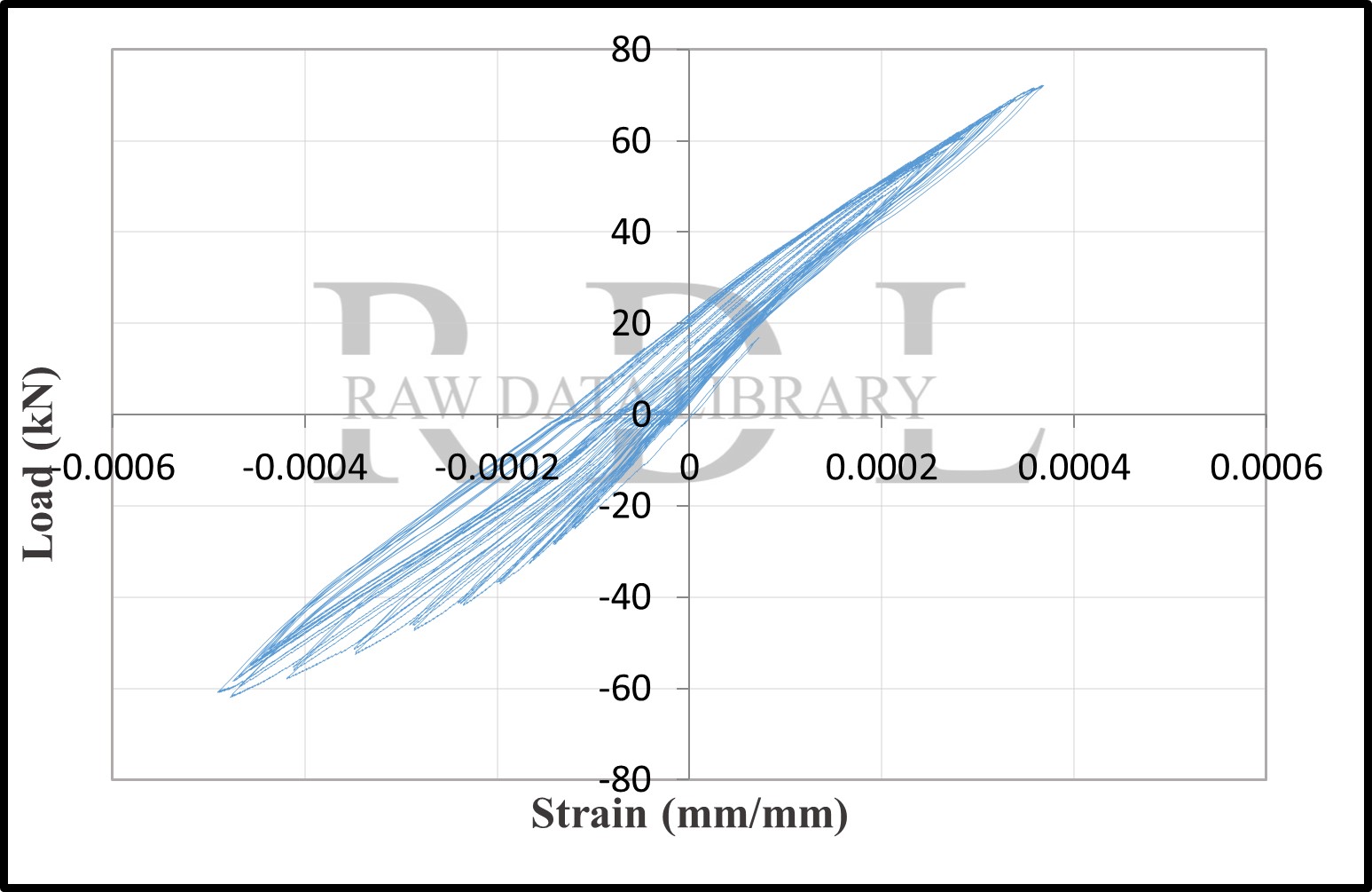 Load-strain relationships — image 16