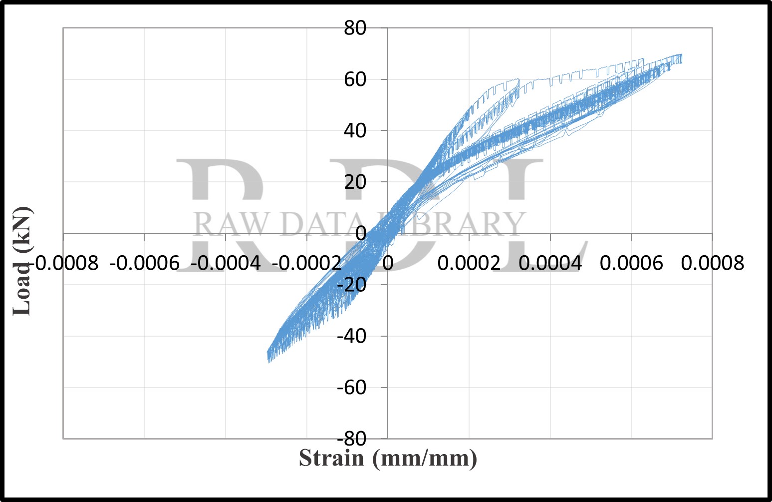Load-strain relationships — image 151