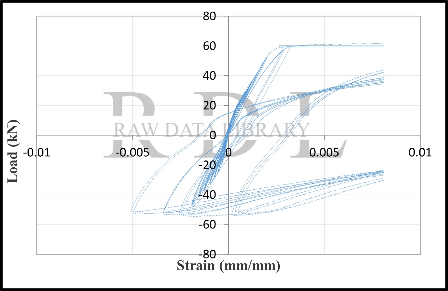 Load-strain relationships — image 152