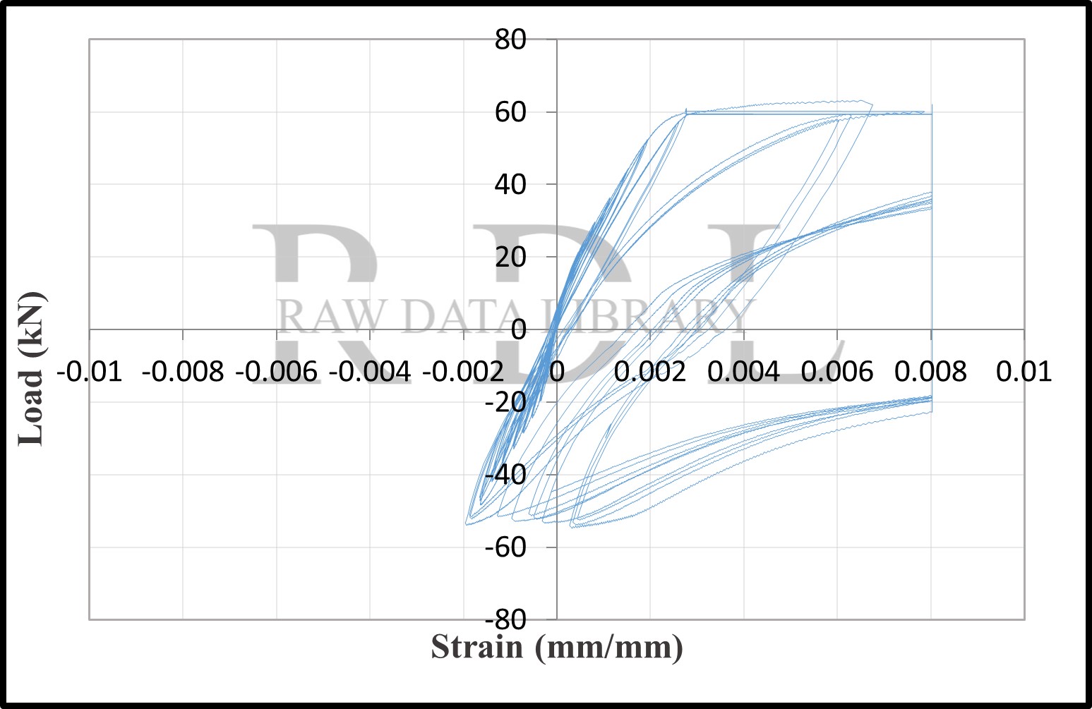 Load-strain relationships — image 153