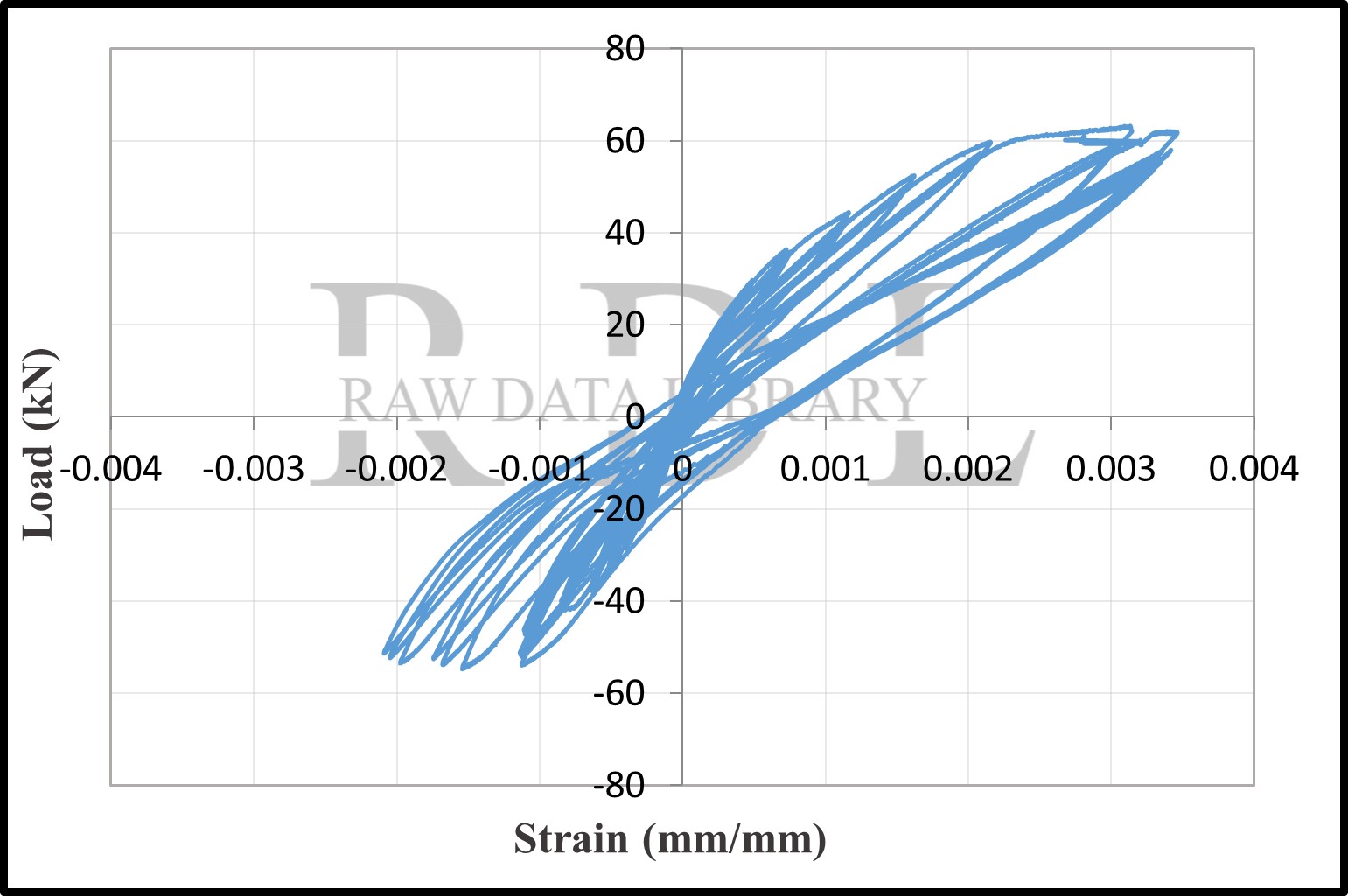 Load-strain relationships — image 154