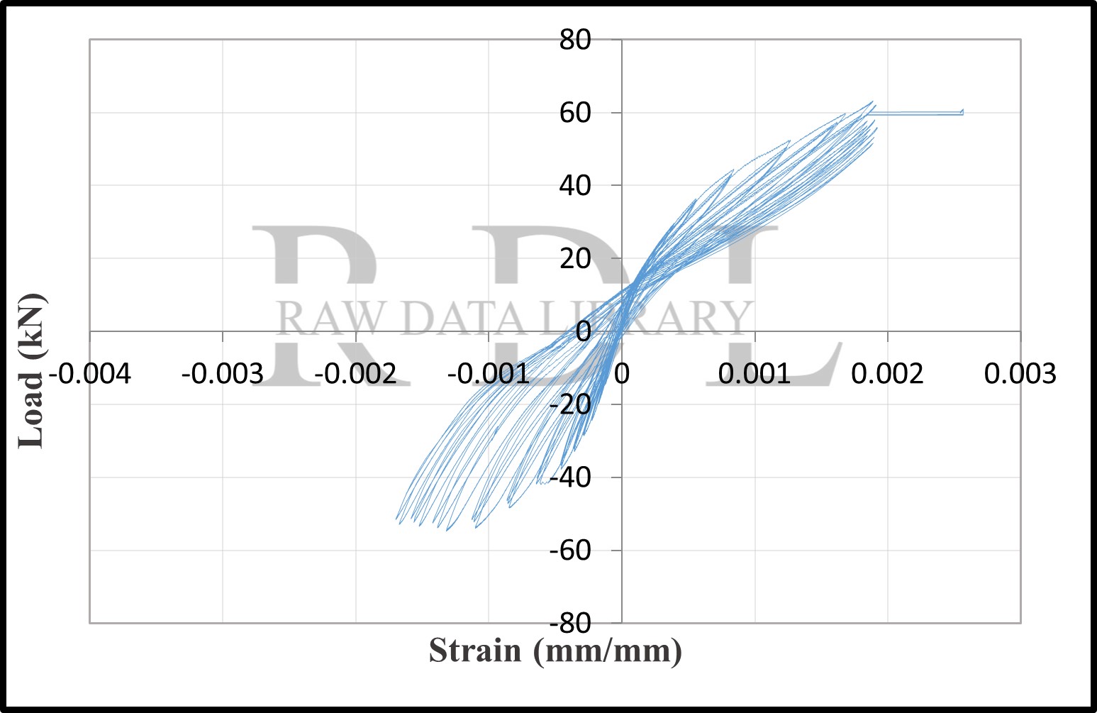 Load-strain relationships — image 155
