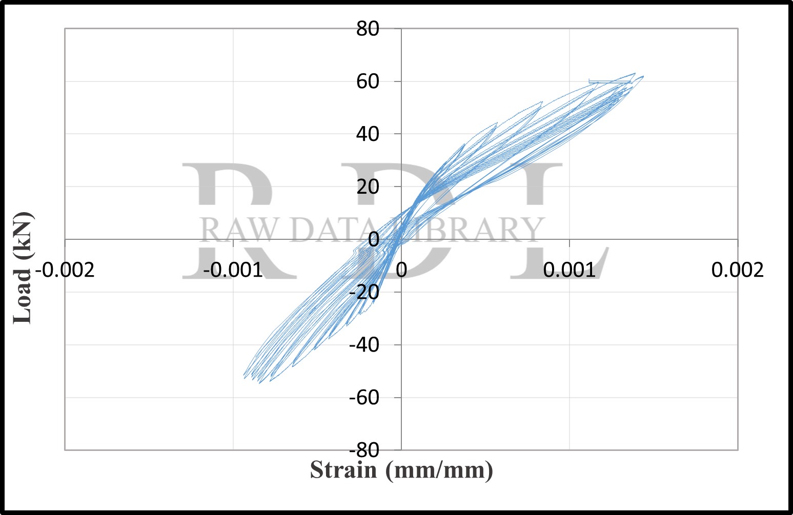 Load-strain relationships — image 156
