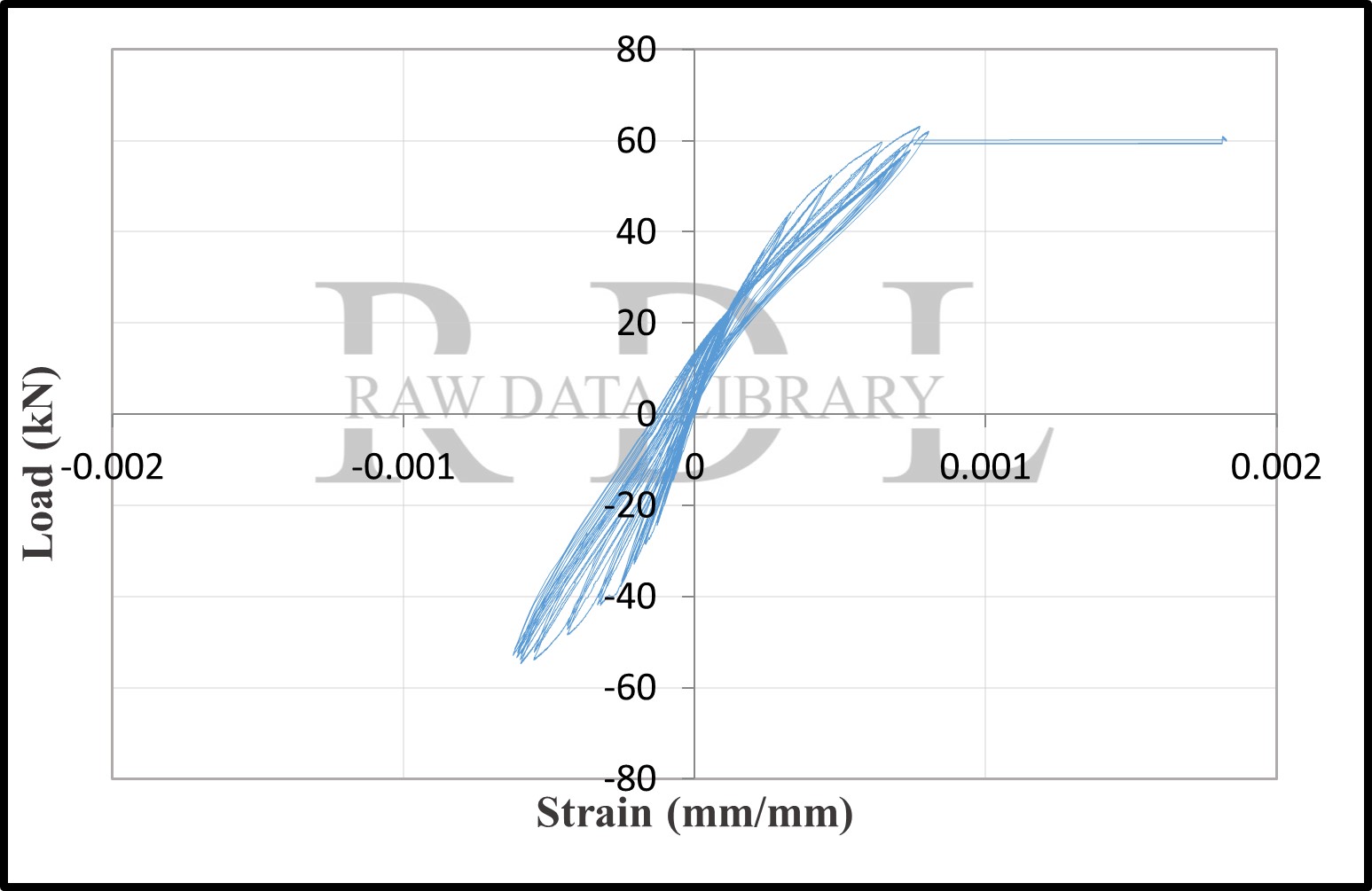 Load-strain relationships — image 157