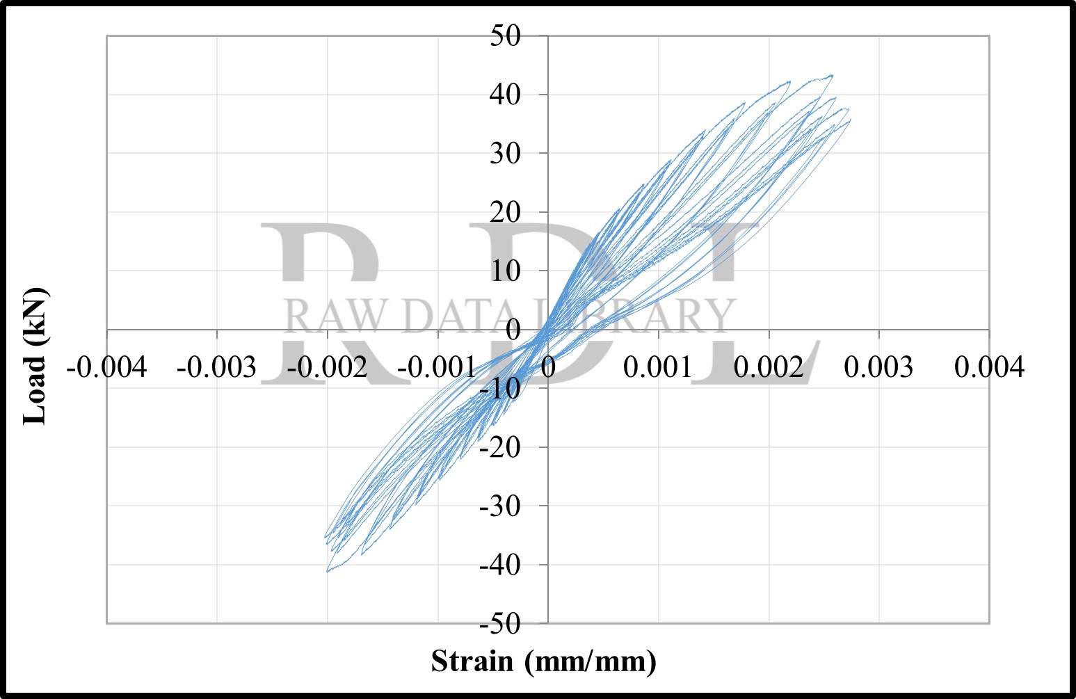 Load-strain relationships — image 158