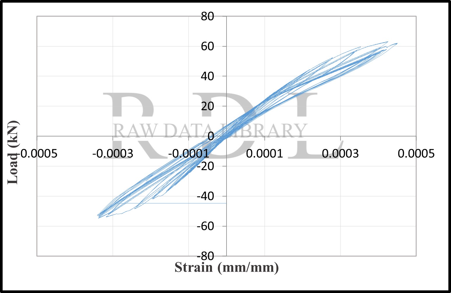 Load-strain relationships — image 159