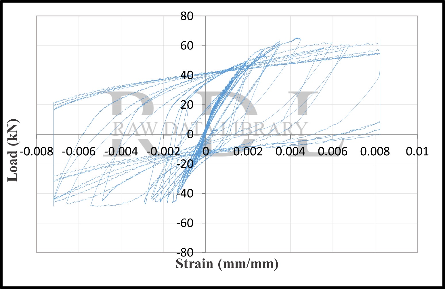 Load-strain relationships — image 160