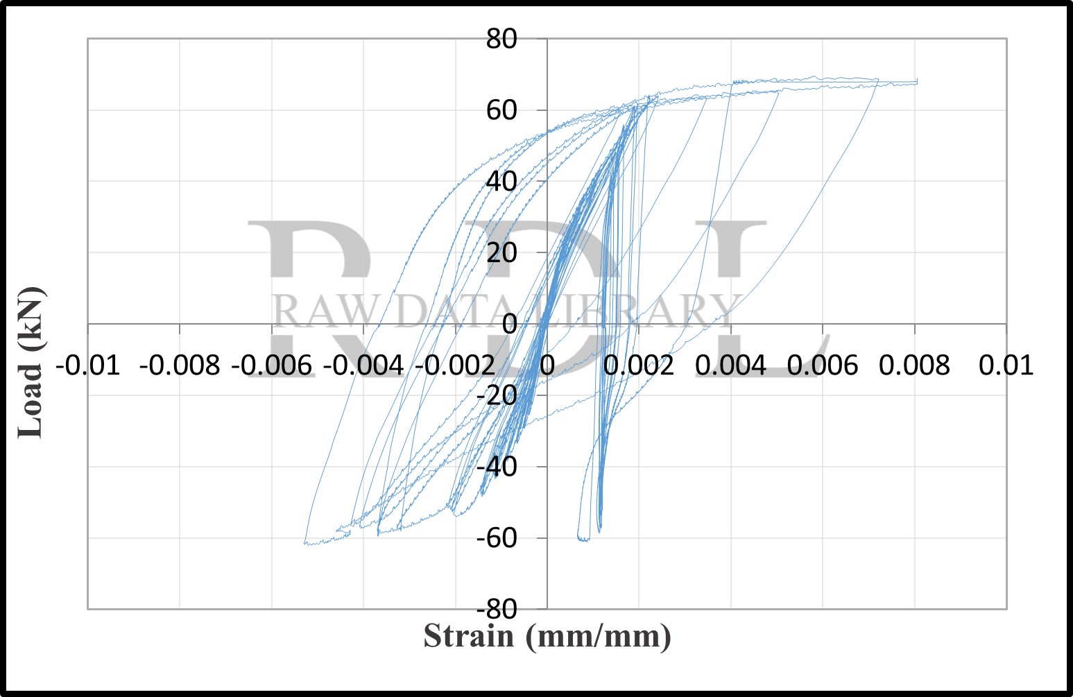 Load-strain relationships — image 17