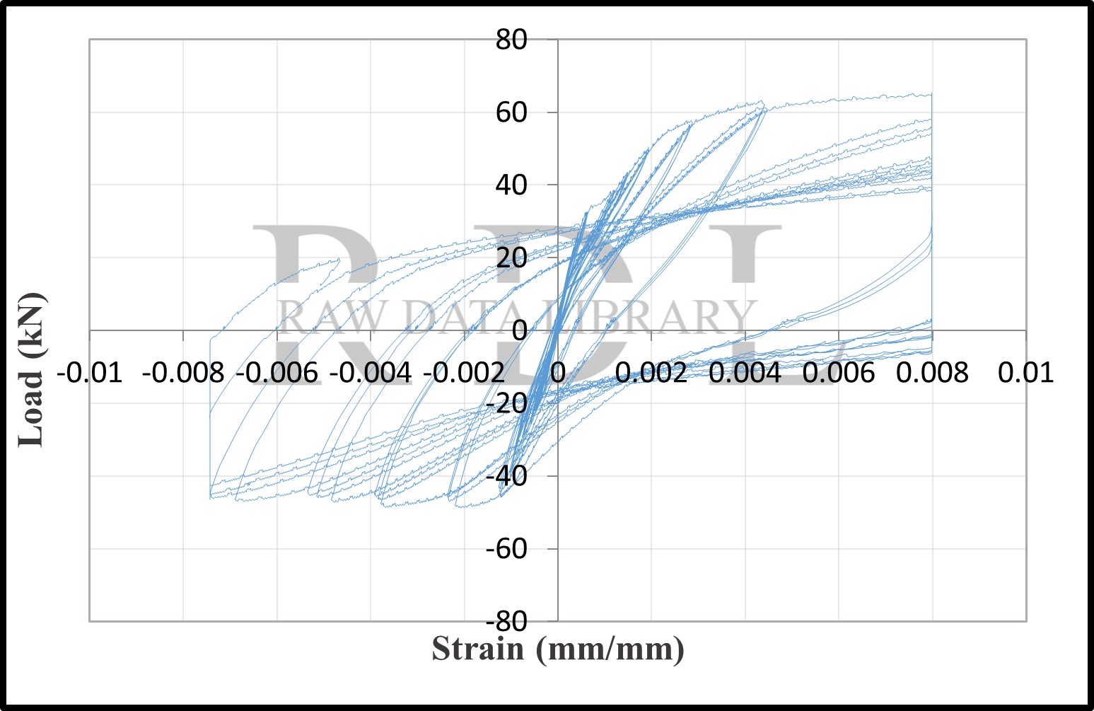 Load-strain relationships — image 161