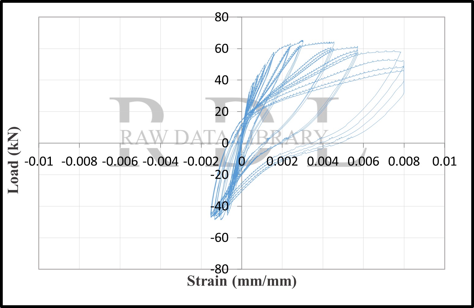 Load-strain relationships — image 162