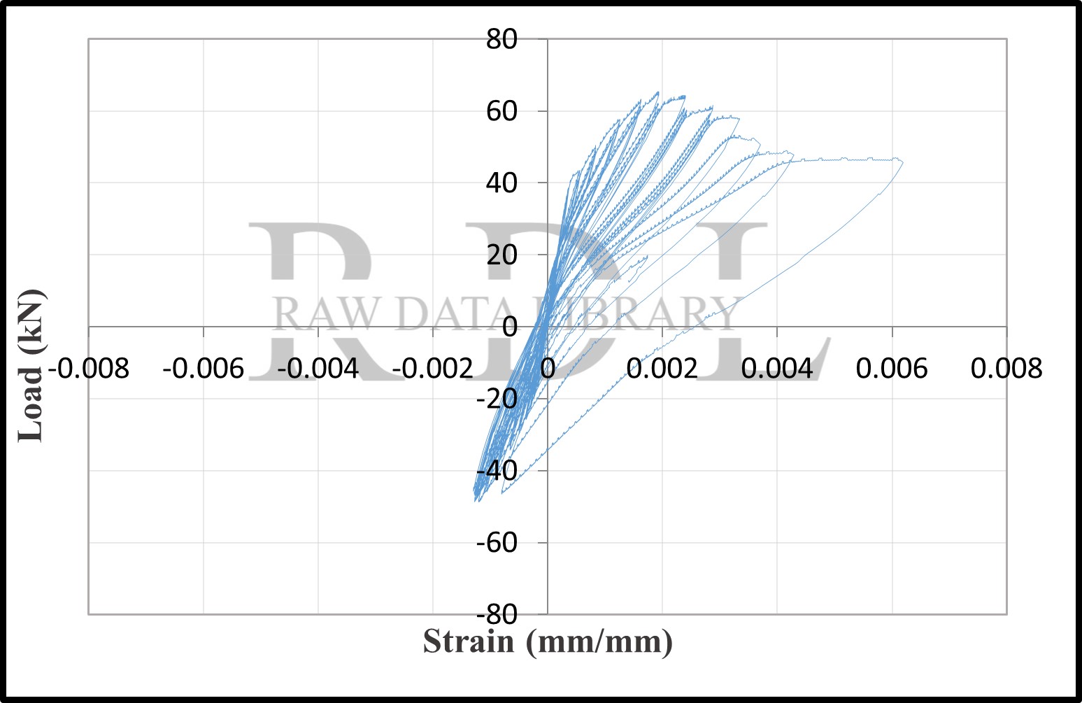 Load-strain relationships — image 163