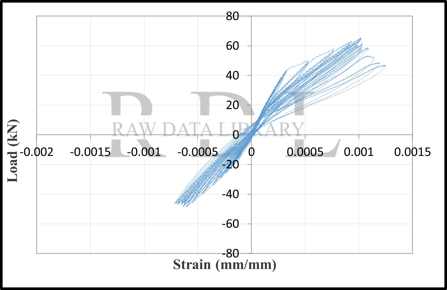 Load-strain relationships — image 164